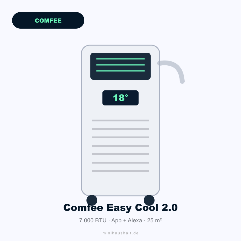 Comfee Easy Cool 2.0