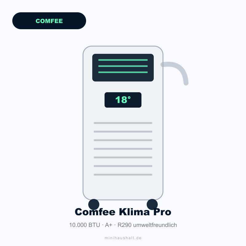 Comfee Klimagerät Pro